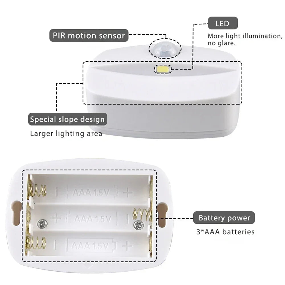 Motion Sensor Smart Led Night Light, Square Lens Eye Protection Bedside Lamp,for Wardrobe,Living Room,Bedroom,Staircase,Camping Eagle Beacon