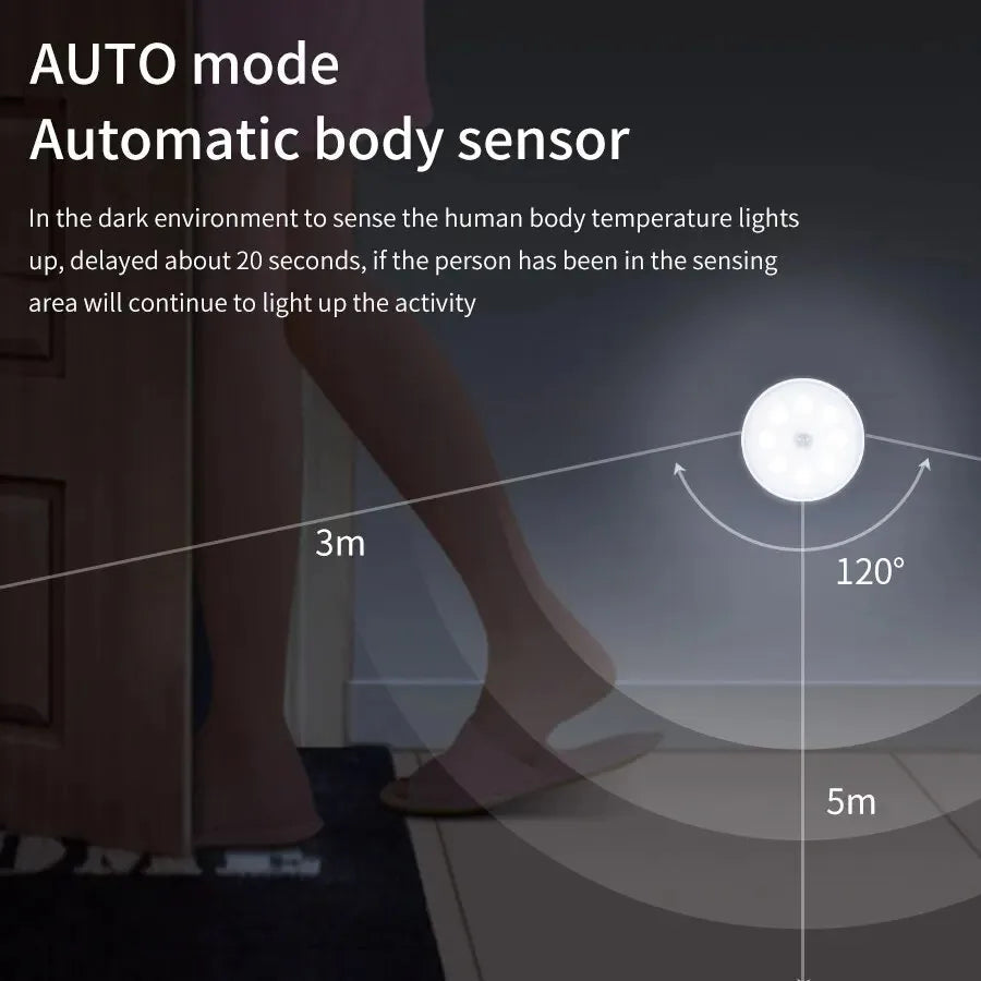 Motion Sensor LED Night Light, Wireless Magnetic Round Lamp for Kitchen Cabinet, Bedroom & Home Atmosphere Decor Eagle Beacon