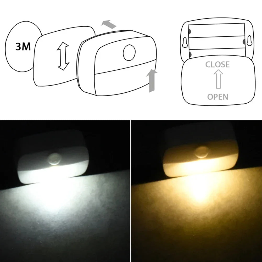 Motion Sensor Smart Led Night Light, Square Lens Eye Protection Bedside Lamp,for Wardrobe,Living Room,Bedroom,Staircase,Camping Eagle Beacon