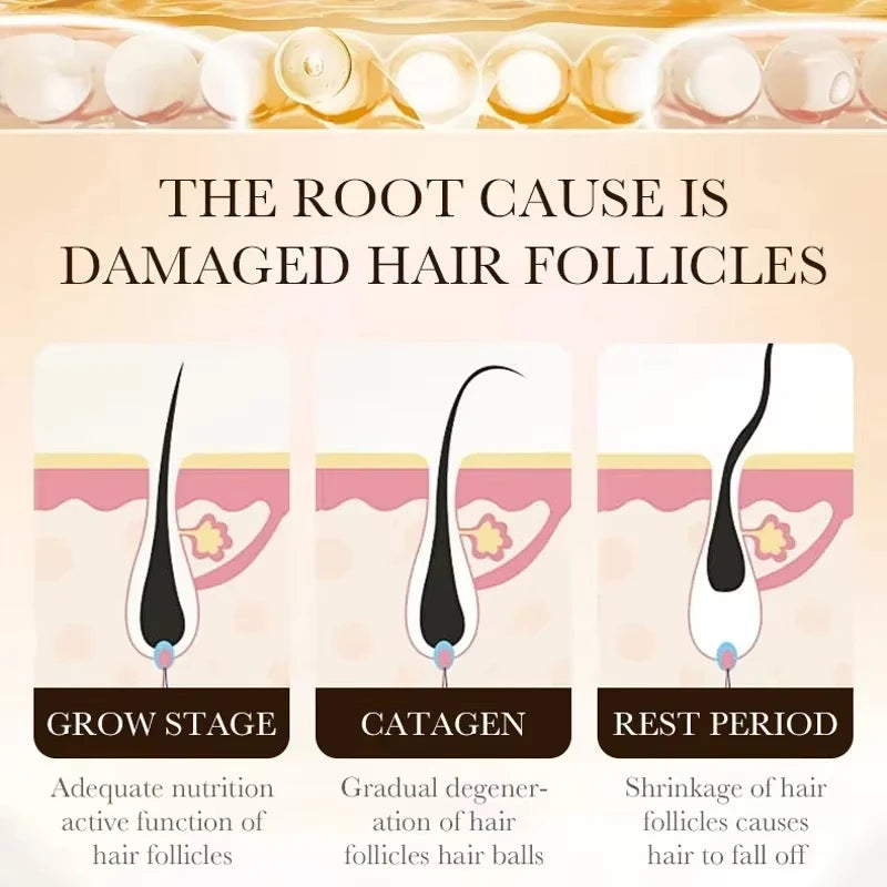 Hair Growth Treatment Strengthens Hair Nourishes Scalp Light Weight Non Greasy Improve Scalp Circulation Eagle Beacon