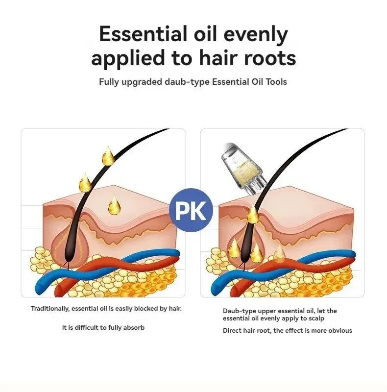Scalp Applicator Hair Regrowth & Styling Solution Guide Comb Hexagon Head Oil Roller Ball Massage Comb Massage Relaxation Tools Eagle Beacon
