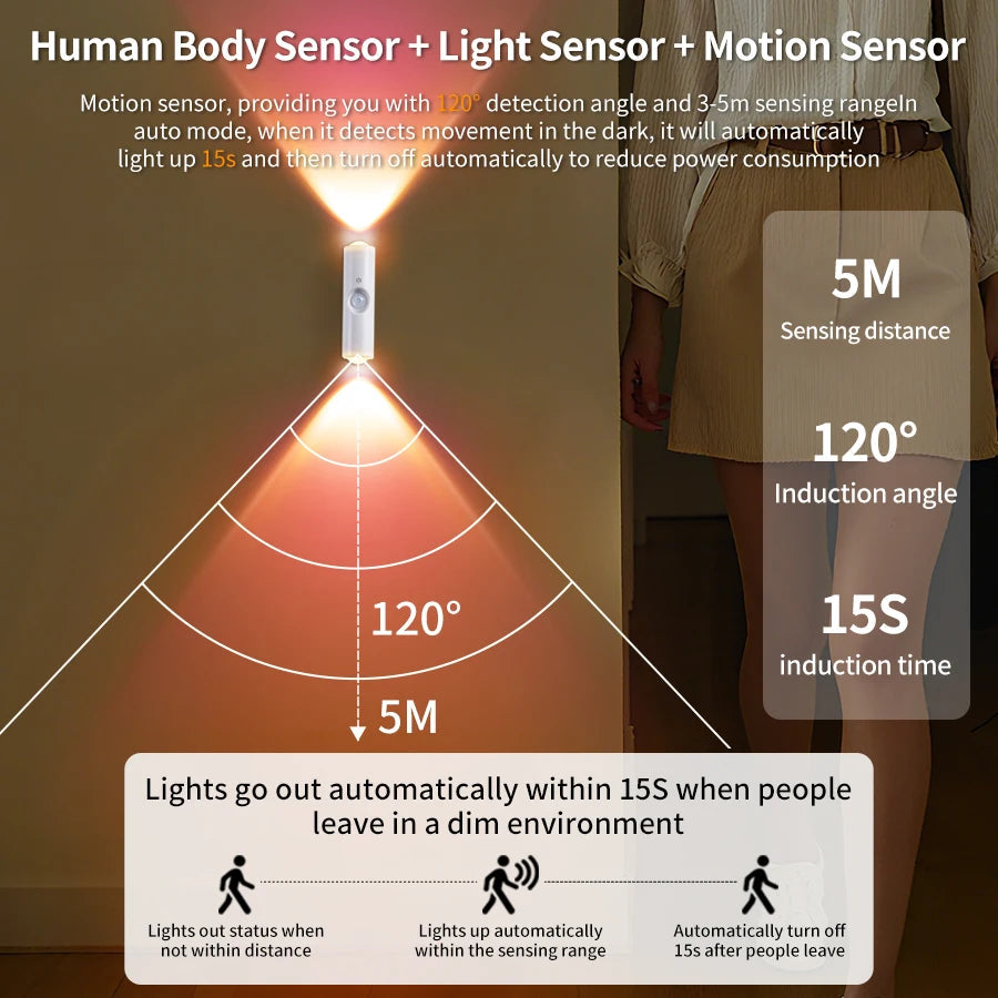 Magnetic Motion Sensor Smart Light LED Rechargeable Wall Gradient Ambient Light Dimmable Indoor Light for Stairs Hall Entrances Eagle Beacon