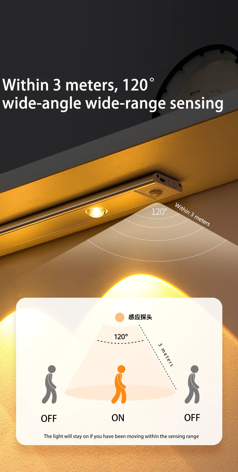 Motion Sensor Light LED Sensor Lamp Wireless Ultra Thin USB LED For Kitchen Cabinet Bedroom Wardrobe Indoor Lighting Night Light Eagle Beacon