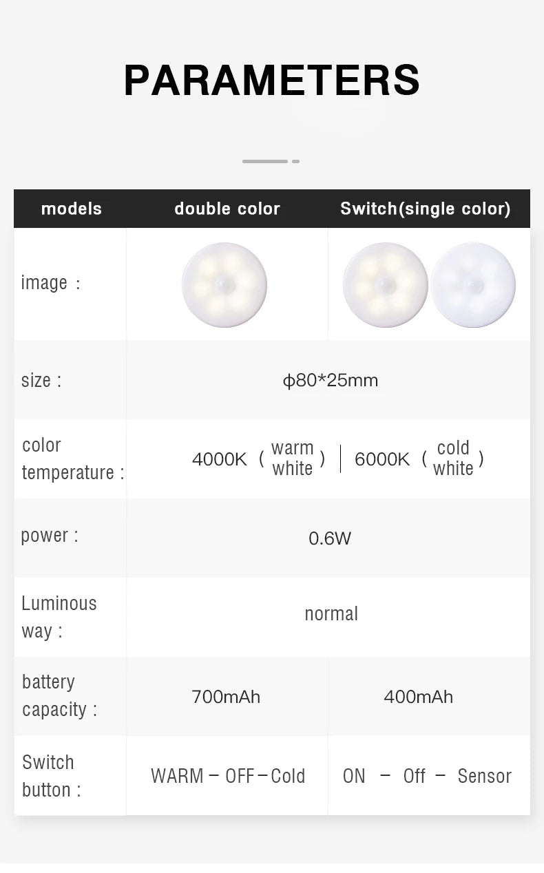 Motion Sensor LED Night Light USB Rechargeable Night Lamp for Kitchen Bedroom Stairs Hallway Cabinet Light Wireless Closet Light Eagle Beacon