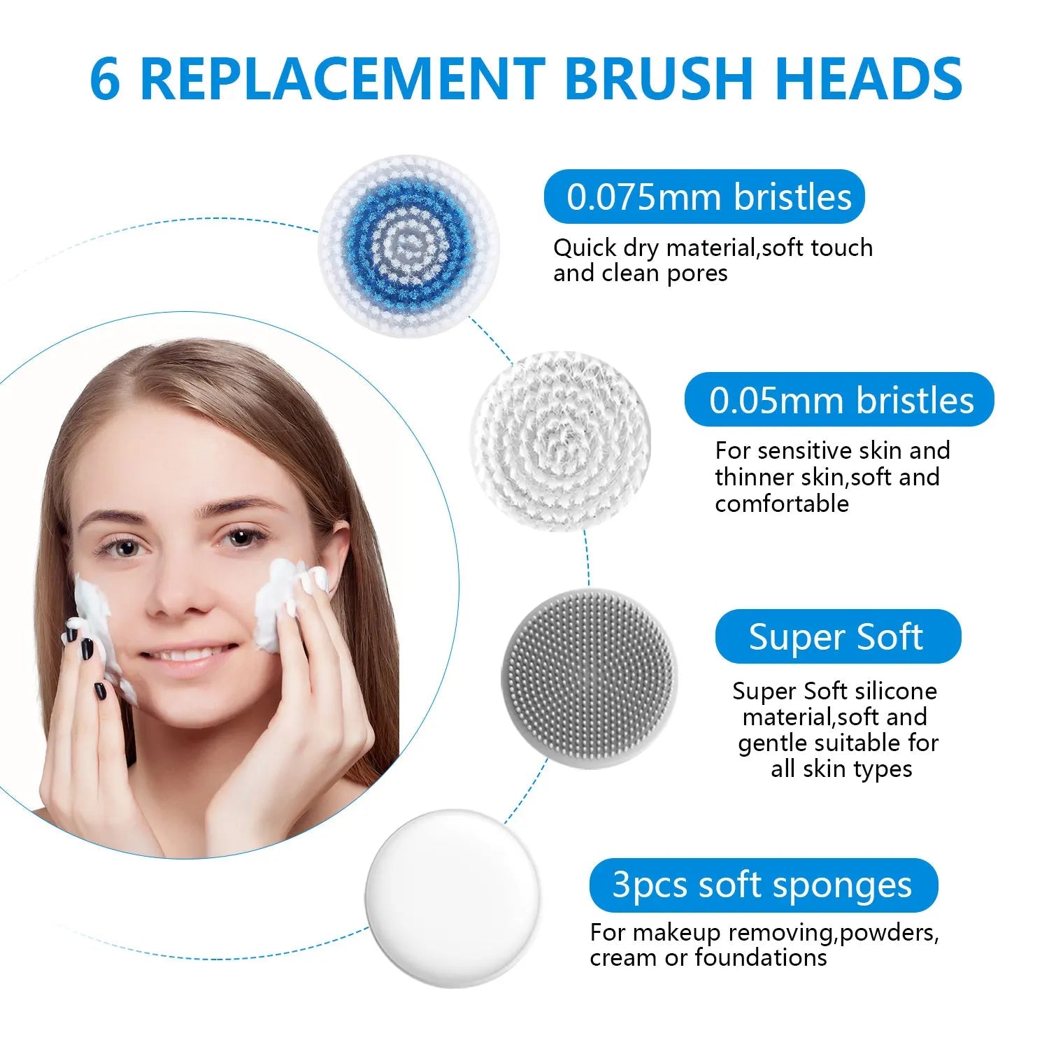 Facial Cleansing Brush, 2 in 1 Waterproof IPX7 Facial Spin Scrubber Set with 4 Brush Heads, Rechargeable Exfoliating Face Brush Eagle Beacon