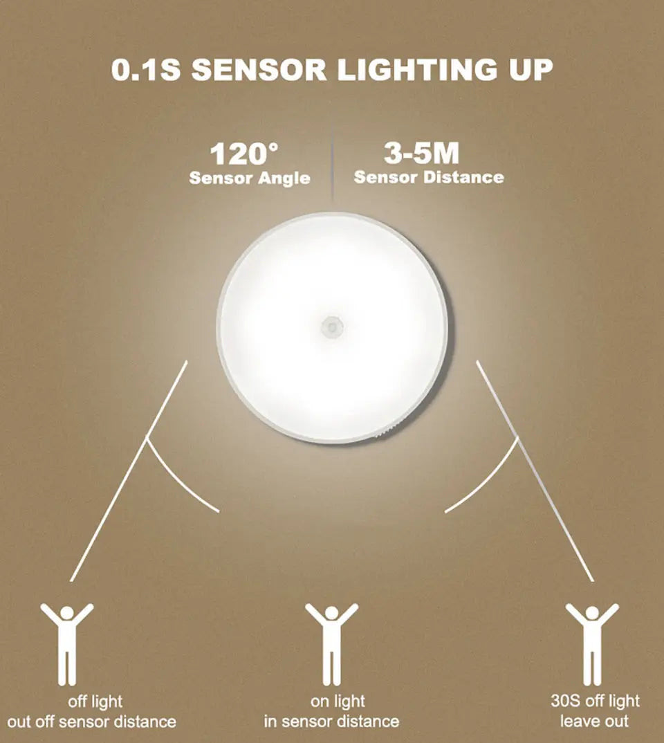 Motion Sensor Light USB Rechargeable Night Light LED Lamp for Kitchen Bedroom Stairs Hallway Cabinet Closet Wardrobe Nightlight Eagle Beacon