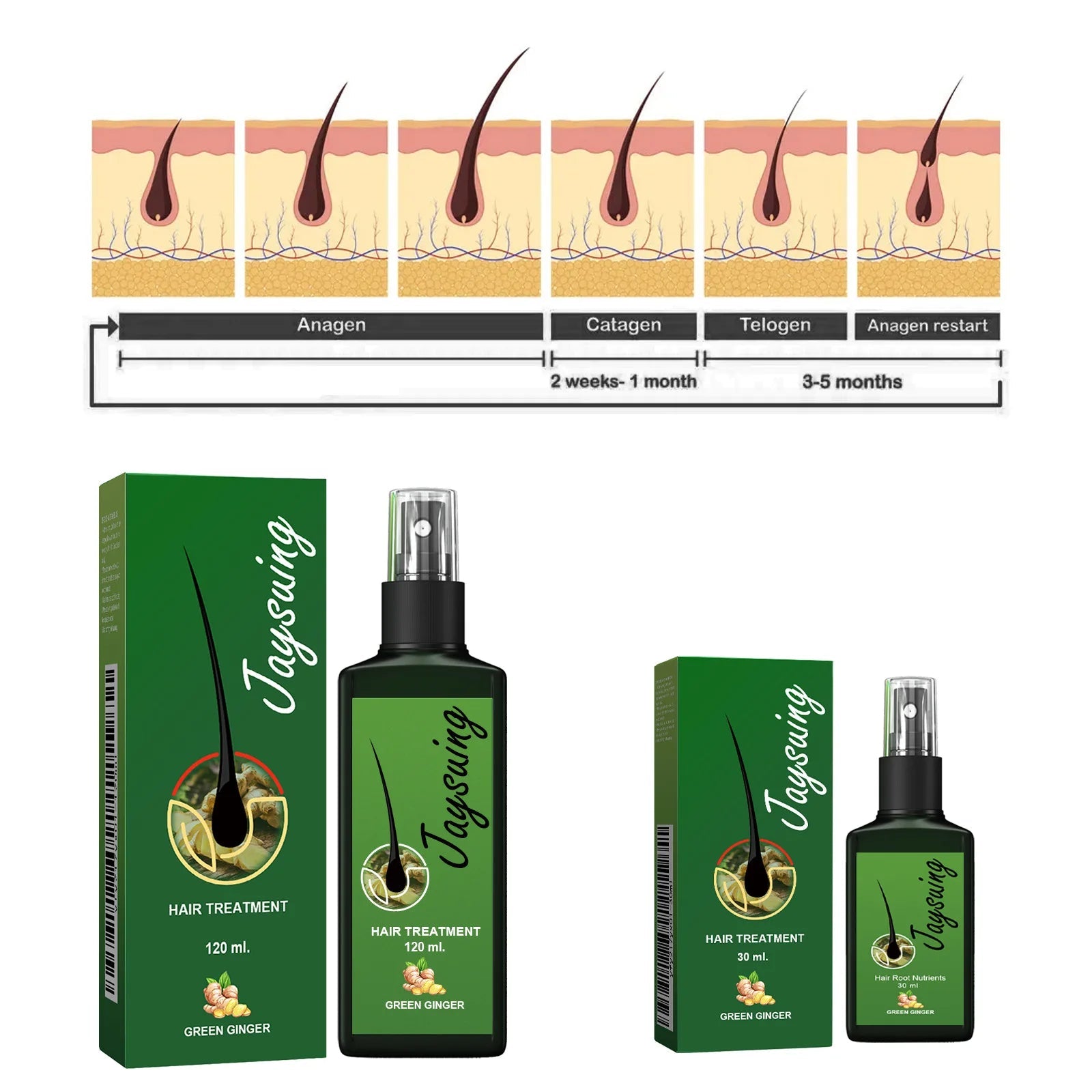 Hair Growth Spray Ginger Massage Scalp Damaged Treatment Solution Nourish Roots Fast Grow Anti Hair Loss Serum Beauty Health Eagle Beacon