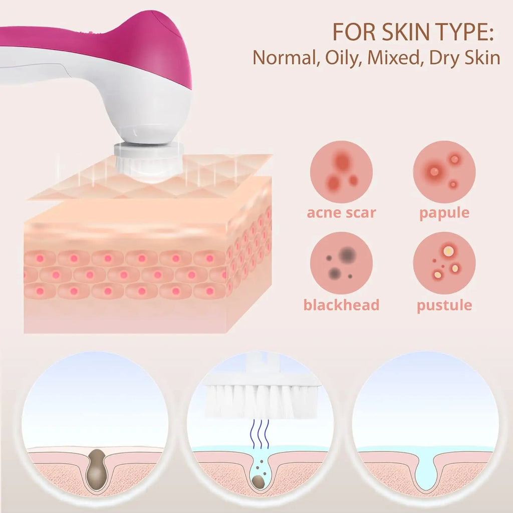 7-in-1 Electric Exfoliating Facial Cleansing Brush for Deep Cleansing and Massaging, with 7 Replaceable Brush Heads. Eagle Beacon
