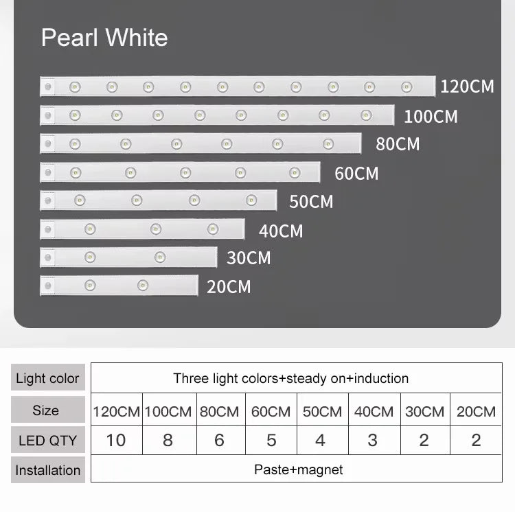 Motion Sensor Light LED Sensor Lamp Wireless Ultra Thin USB LED For Kitchen Cabinet Bedroom Wardrobe Indoor Lighting Night Light Eagle Beacon