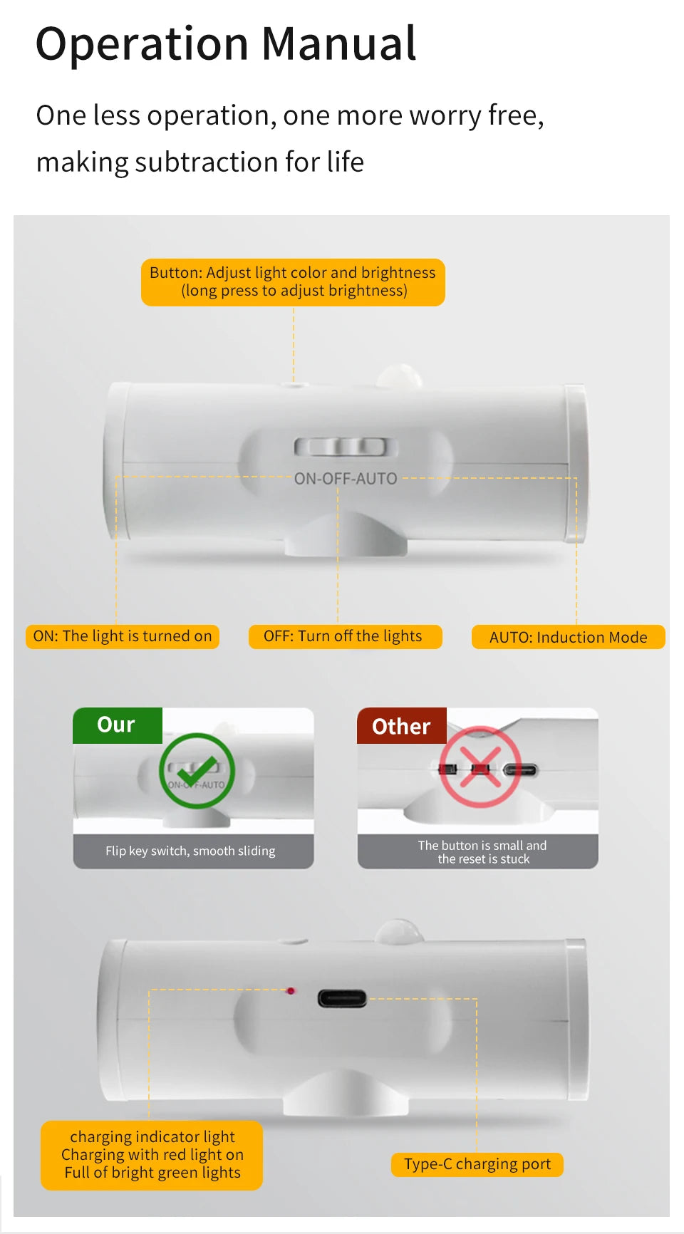 Motion Sensor LED Wall Light Rechargeable Double Head Spotlight 3 Colors Wireless Night Lamp For Bedroom Hallway Stair Ambient Eagle Beacon