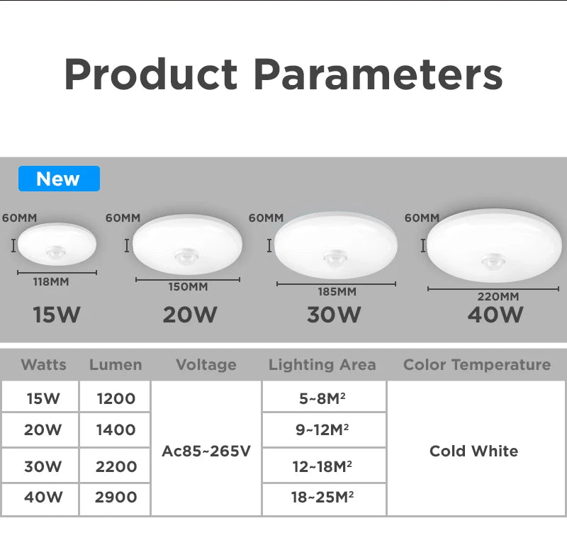 Motion Sensor Ceiling Light Modern Smart Sensor LED Lamp Human Infrared Sensing Lamp Indoor for Garage Corridor Lighting Fixture Eagle Beacon