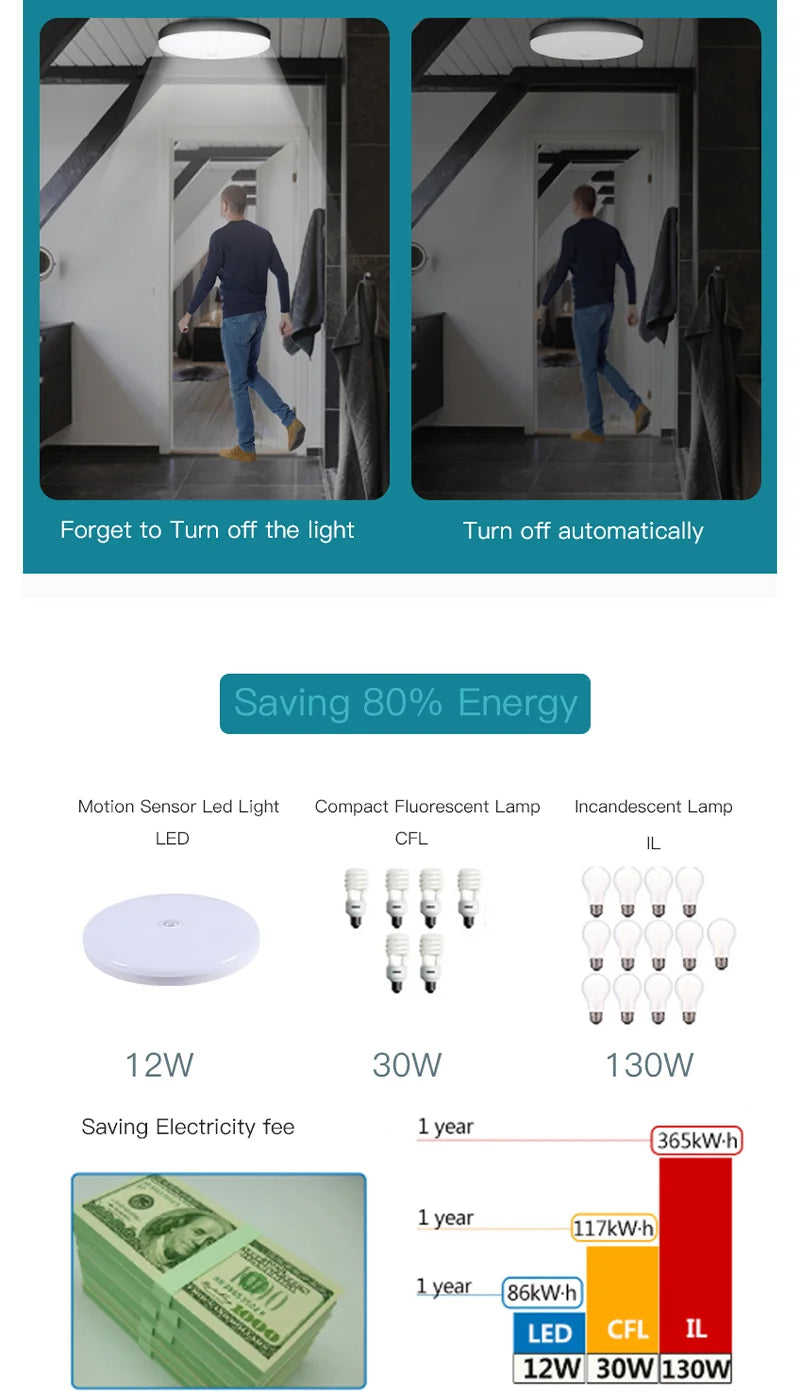 Motion Sensor Ceiling Light Modern Smart Sensor LED Lamp Human Infrared Sensing Lamp Indoor for Garage Corridor Lighting Fixture Eagle Beacon