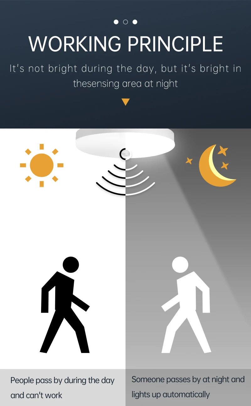 Motion Sensor Ceiling Light Modern Smart Sensor LED Lamp Human Infrared Sensing Lamp Indoor for Garage Corridor Lighting Fixture Eagle Beacon